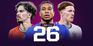 Players to Watch at World Cup 2026: The Analyst 26