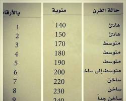 صورة فرن ساخن على درجة حرارة 180 درجة مئوية