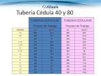 Espesor de tuberia cedula 40