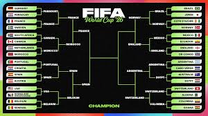 FIFA World Cup Brackets