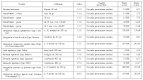 Computo metrico estimativo muro