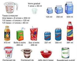 Liquides