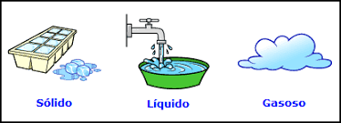 Image result for estados fisicos del agua para niños