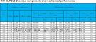 Detailed comparison of API 5L (43 ) API 5L (44)