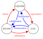 Energie thermique des mers : fonctionnement, dveloppement