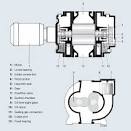 Dresser roots blower manuals