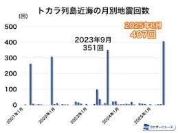 ウェザーニュース - News update