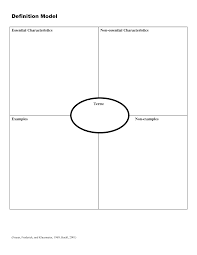 Image result for word concept map[