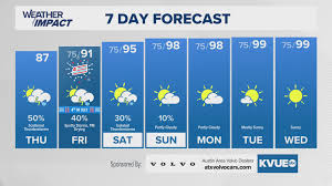 KVUE - News update