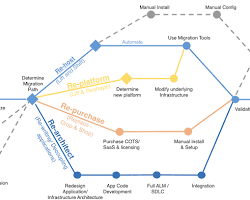 Image of Lifting and shifting mainframe application to the cloud