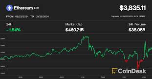 Bitcoin (BTC) Price, Real-time Quote & News - Google Finance