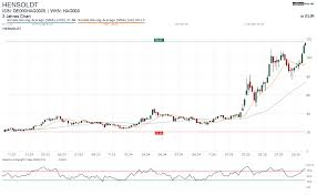 FinanzNachrichten.de - News update