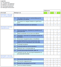 Afbeeldingsresultaat voor BPV kaart