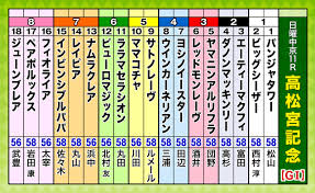 News source: テレ東スポーツ