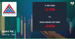 Anant Raj Ltd Faces Intensified Bearish Momentum Amid Technical Downgrade