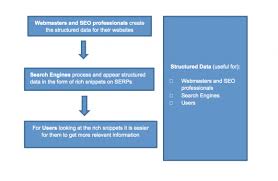 Image result for seo data