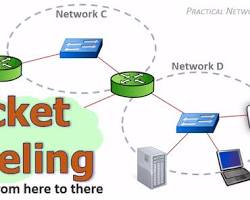 Image of data packet being sent over a network