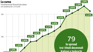 Corriere della Sera