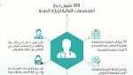 حجم ومستوى جودة الخدمات الصحية