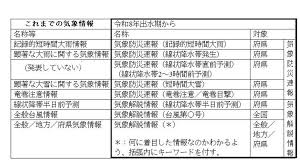 News source: Yahoo!ニュース