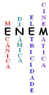 Resultado de imagem para Física para o vestibular