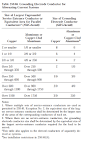 Table 25Minimum Size Equipment Grounding Conductors for