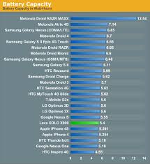 Image result for LAVA XOLO NEW AND OLD PHONES