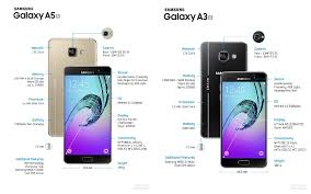 Image result for samsung galaxy a3,a5,a7