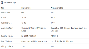 Tabilo's Shanghai Surge: Is an Upset Brewing? Expert Analysis!