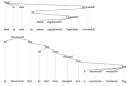 Kafka's metamorphosis summary Sydney