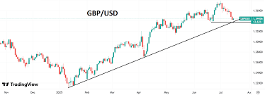 Финам - News update