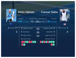 Hijikata Vs Tiafoe Prediction, Pick & H2H Stats Analysis – ATP Boss Open – Stuttgart – 11th June 2026 (Day 4)