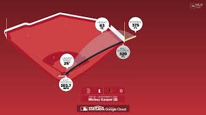 Mickey Gasper：从职棒边缘人到红袜“全垒打先生”，Statcast 数据告诉你他凭什么破茧成蝶