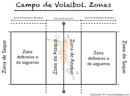 Resultado de imagen de zonas pista de voleibol