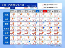 危険！日本列島、記録的猛暑で40℃迫る！熱中症警戒レベルMAX