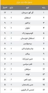 جدول لیگ برتر پس از برد استقلال