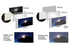 Image result for LCD LED TV