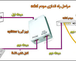 Image of مراحل نصب مودم ADSL