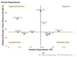 Stock market quotes caterpillar equity option trading hours | INCH via Relatably.com