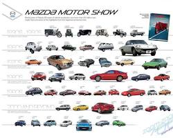 various Mazda models in the 1990s and beyondの画像