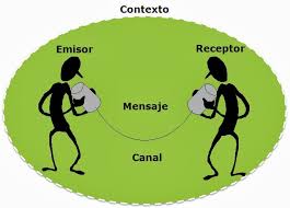 Resultado de imagen para importancia de la comunicacion