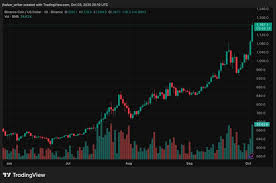 TradingView - News update