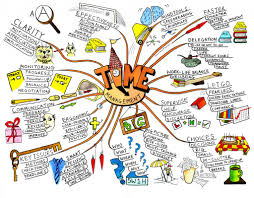 Image result for freemind mind map