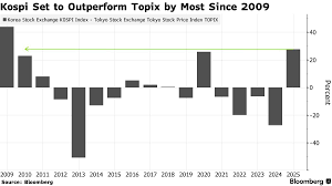 Bloomberg - News update