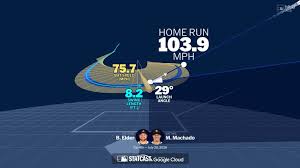 Analyzing Manny Machado's home run through bat tracking