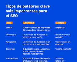 Imagen de Palabras clave en la página de un producto