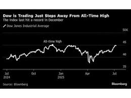 Financial Post - News update