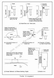 Image result for pier fender