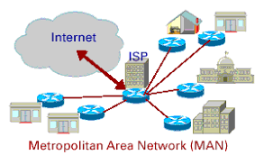 Hasil gambar untuk metropolitan area network