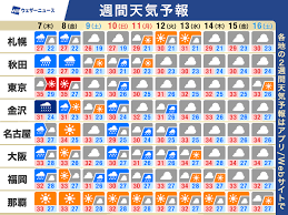 ウェザーニュース - News update